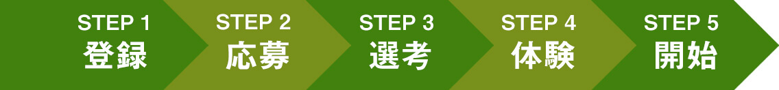 指導開始までの５STEP
