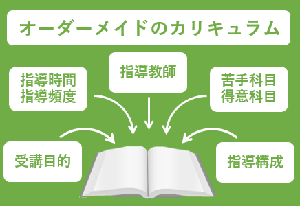 機材（カメラ・マイク）は全て無料