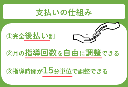 教材販売営業なし・指導開始まで料金の発生なし