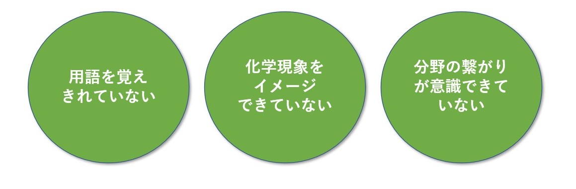 化学の成績が上がらない原因