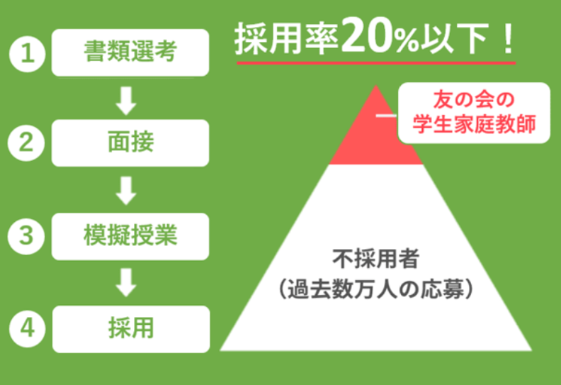 体験授業料無料