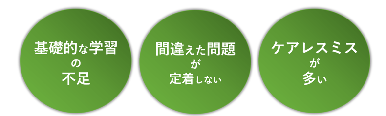 数学の成績が上がらない原因