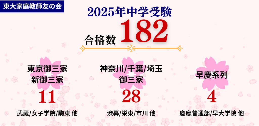 2025年中学受験合格数182