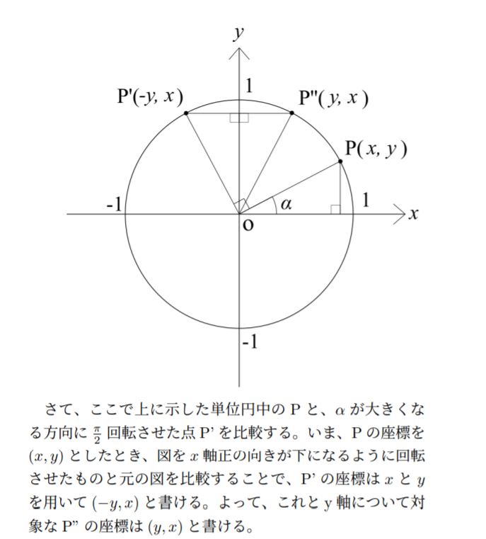 東大　加法定理の証明　2解答3
