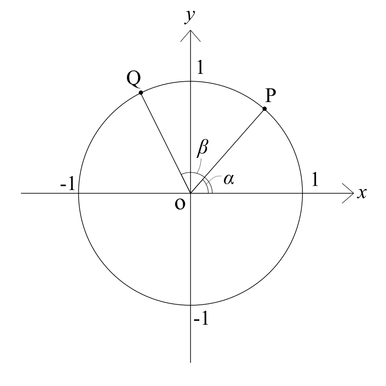 東大　加法定理の証明　2のヒント