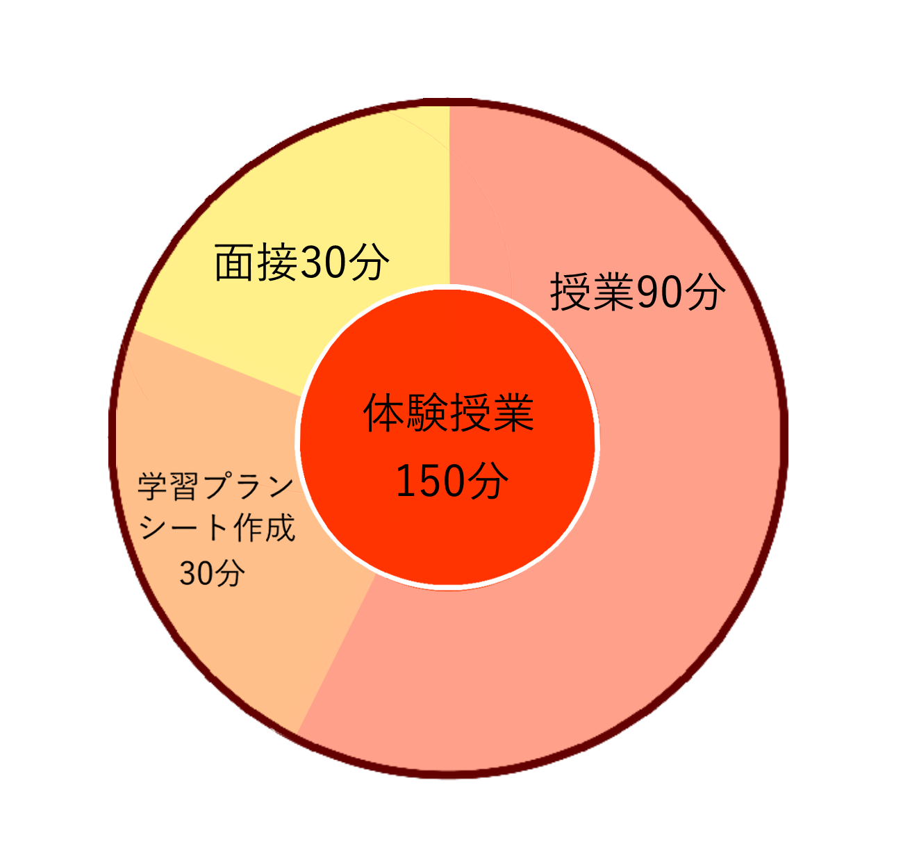体験授業の詳細ぺーじ