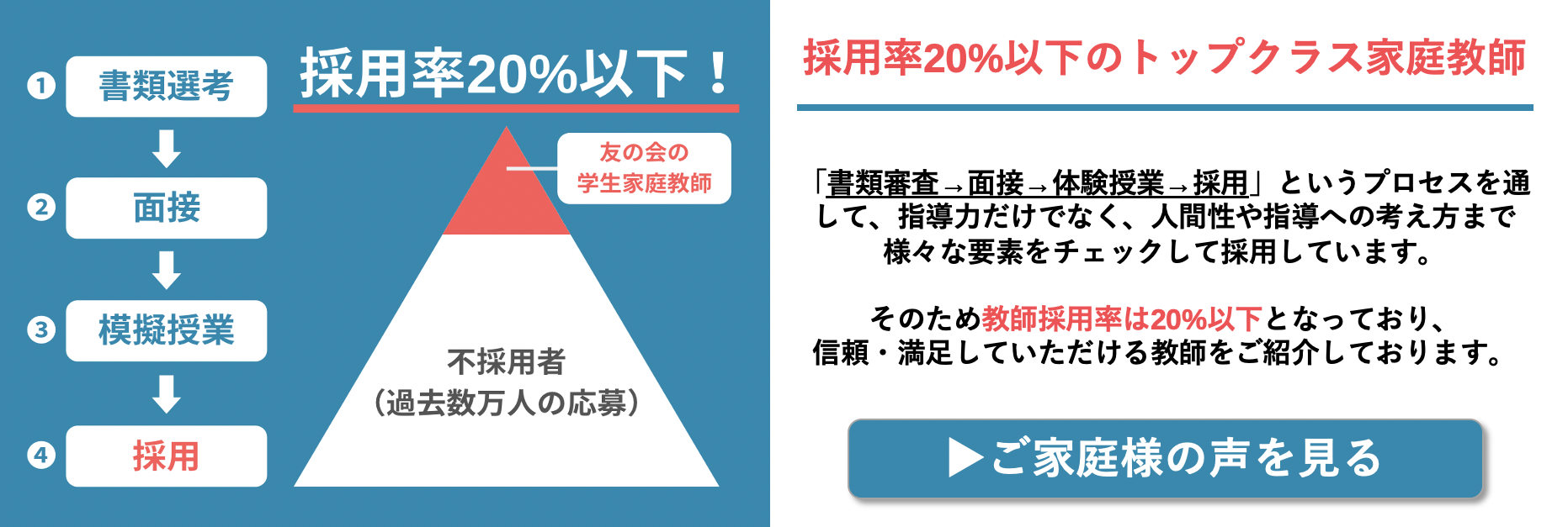 採用率20%以下のトップクラス教師