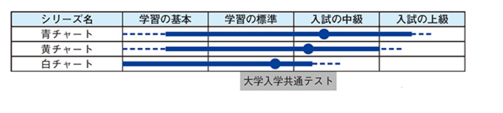 チャートの基準