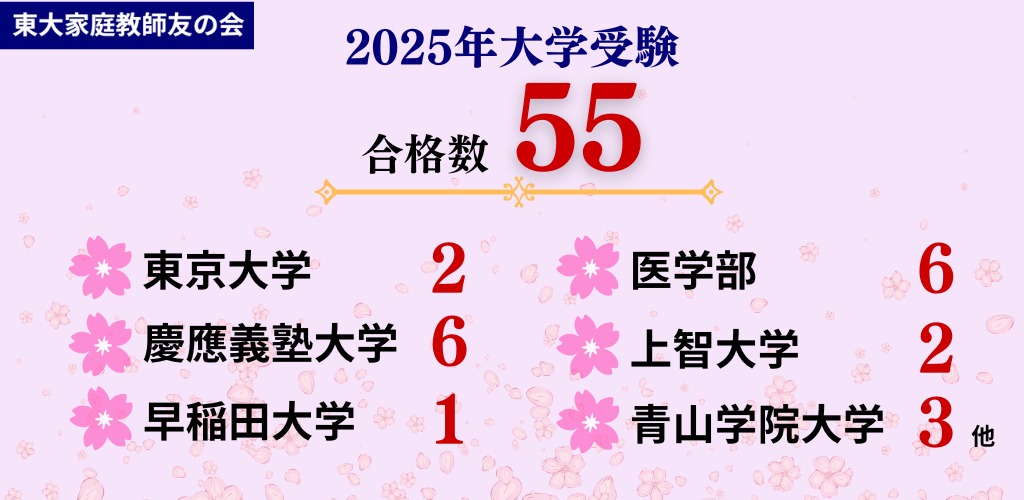 2025年大学受験合格実績