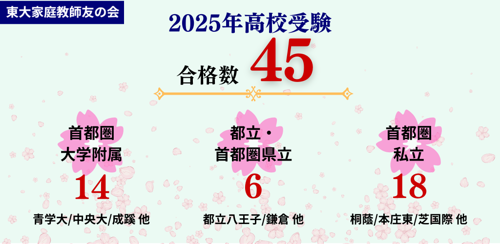 2025年高校受験合格実績