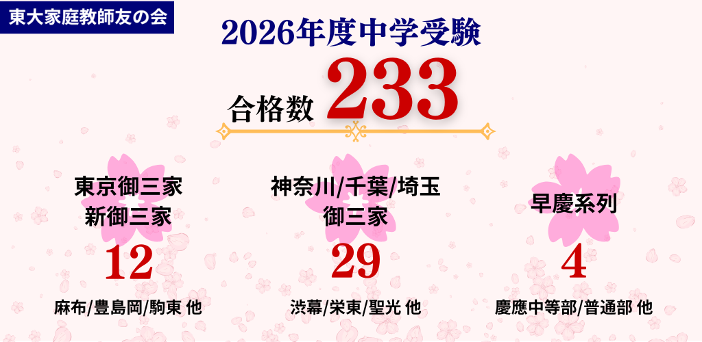 2026年度中学受験合格実績