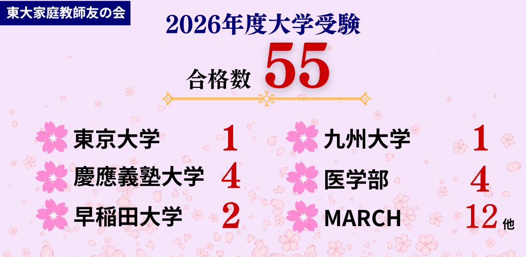 2026年度大学受験合格実績