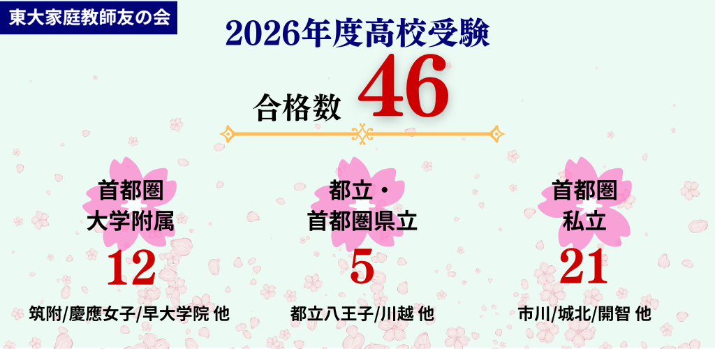 2026年度高校受験合格実績