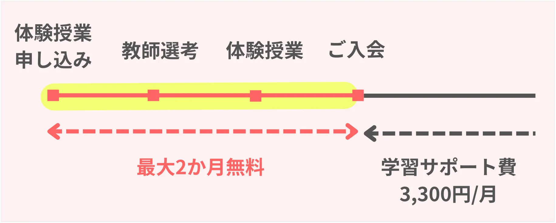 教師が決まるまでの間も自習室で自学